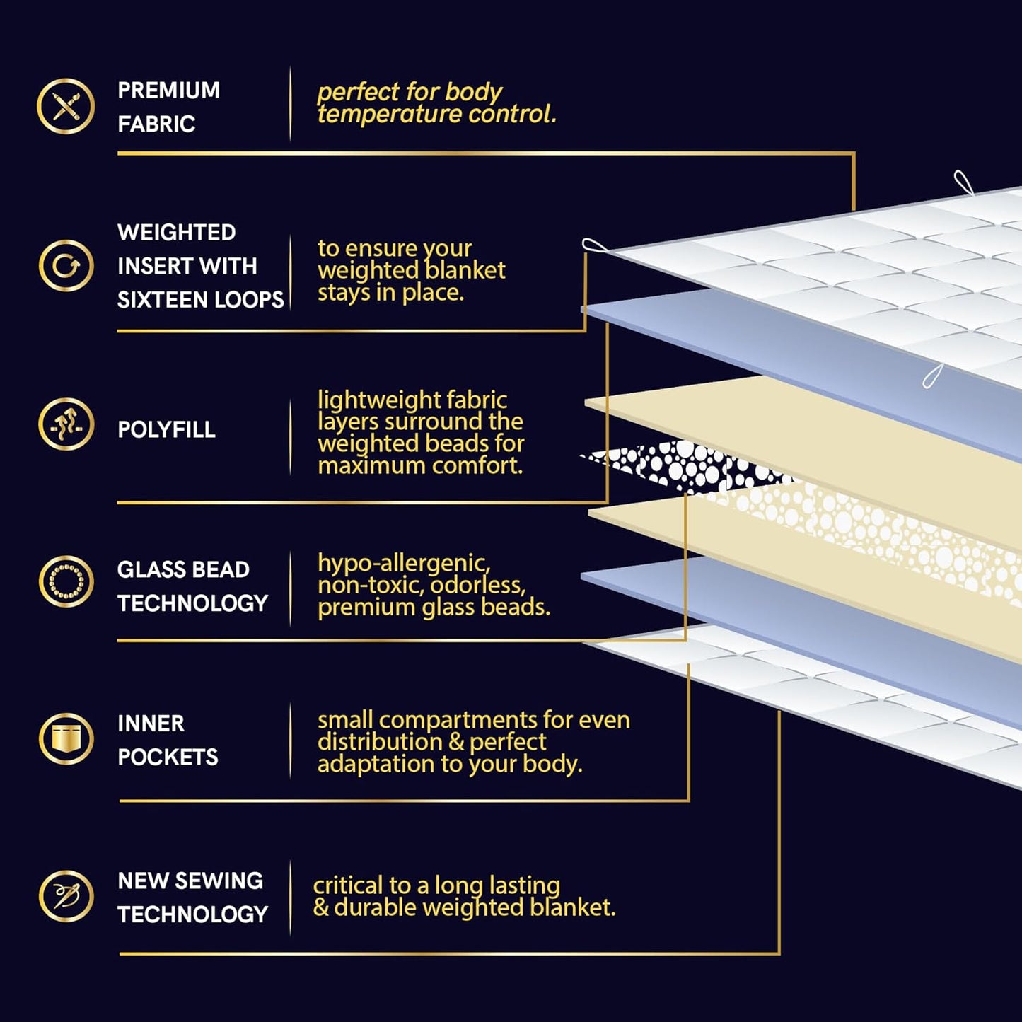 Exclusive 15Lbs Weighted Blanket, Bed Blanket for One Person of 140Lbs, Ideal for on Queen/King Bed (Dark Grey, 60"X80" 15Lbs)