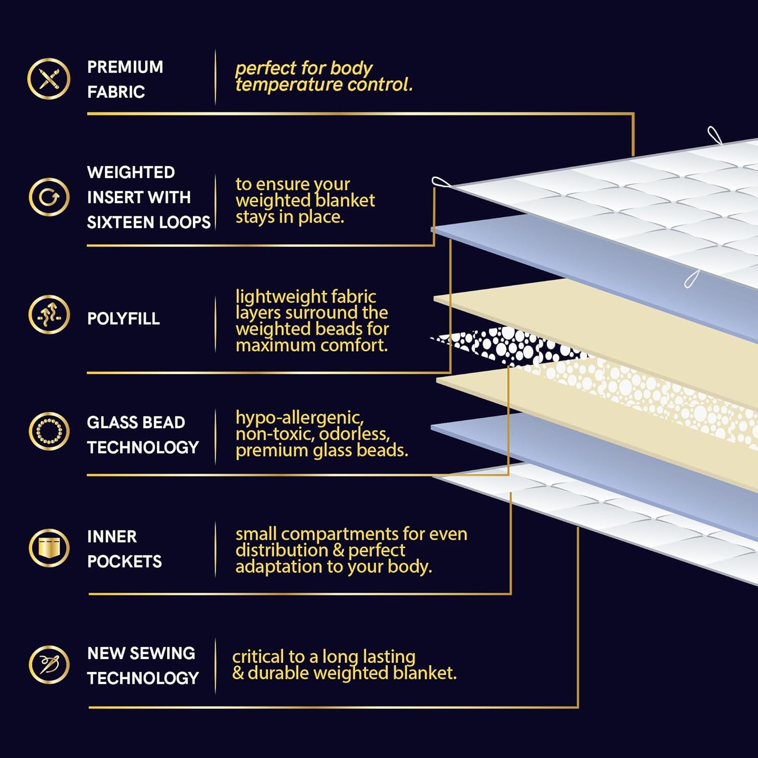 Exclusive 15Lbs Weighted Blanket, Bed Blanket for One Person of 140Lbs, Ideal for on Queen/King Bed (Dark Grey, 60"X80" 15Lbs)